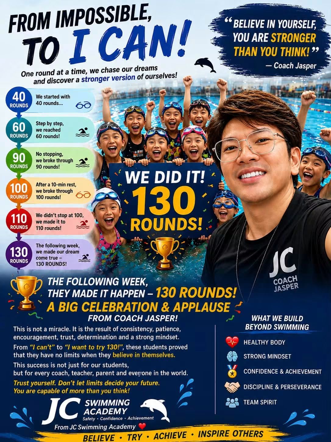 FROM 40 ROUNDS… 60… 90… 110… AND FINALLY 130 ROUNDS!  | 从40圈……60圈、90圈、110圈……最后突破130圈！