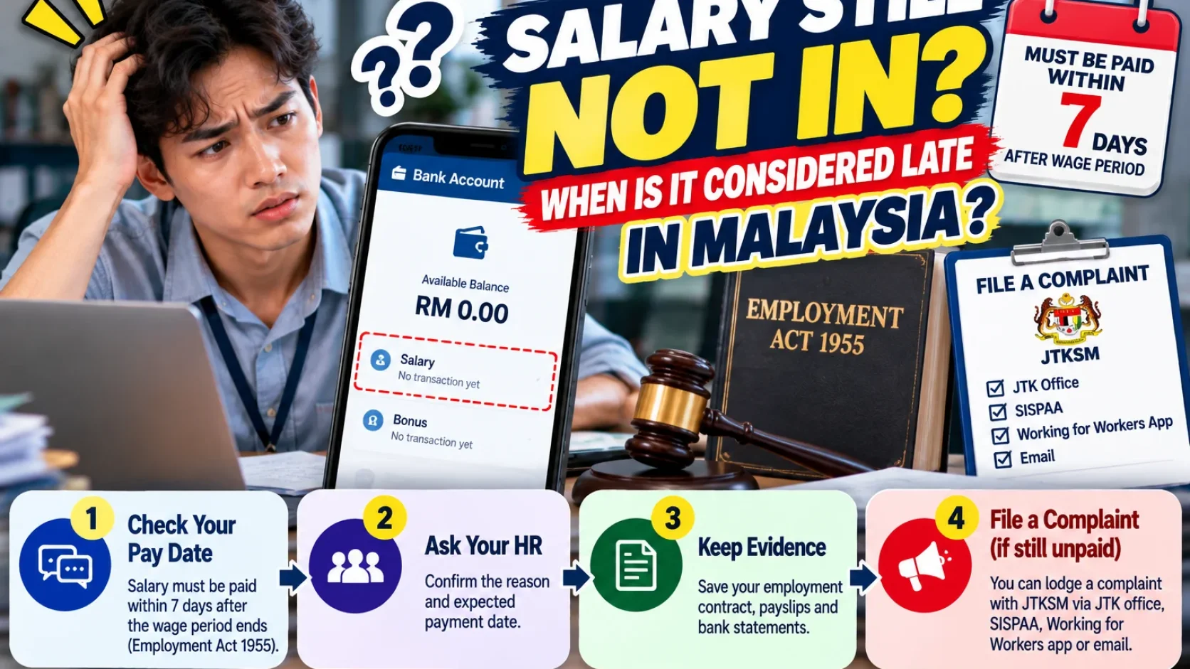 Salary Still Not In? When Malaysian Employers Must Pay Wages and What You Can Do About Delays