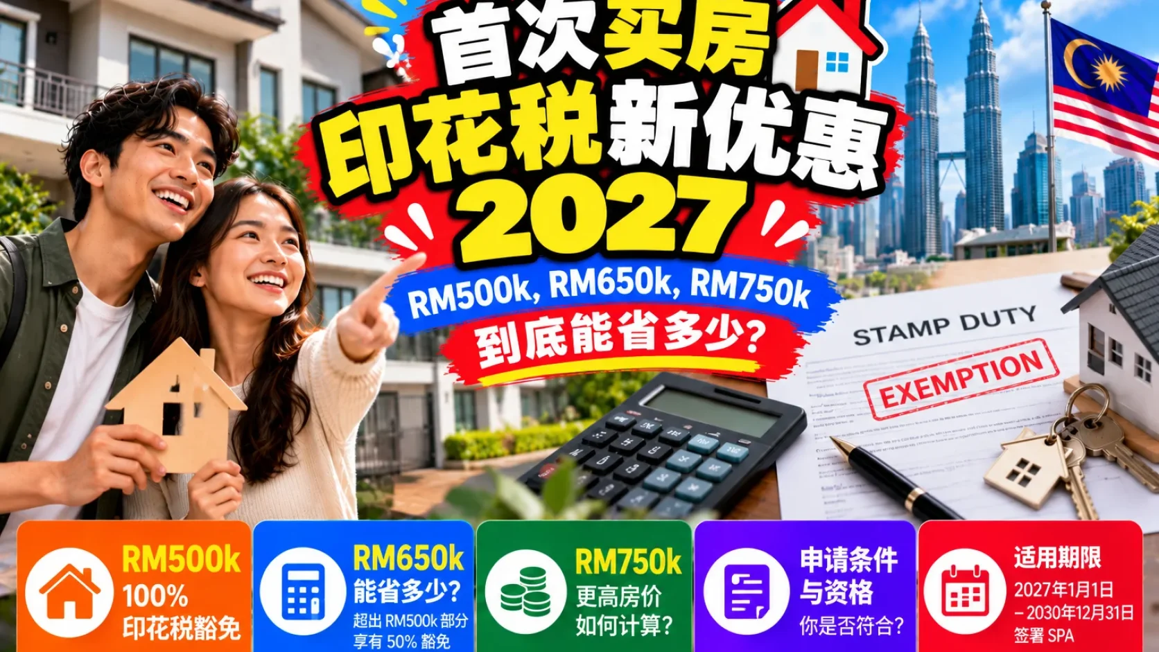 首购房 Stamp Duty 2027：RM500k、RM650k、RM750k、RM800k 分别能省多少？