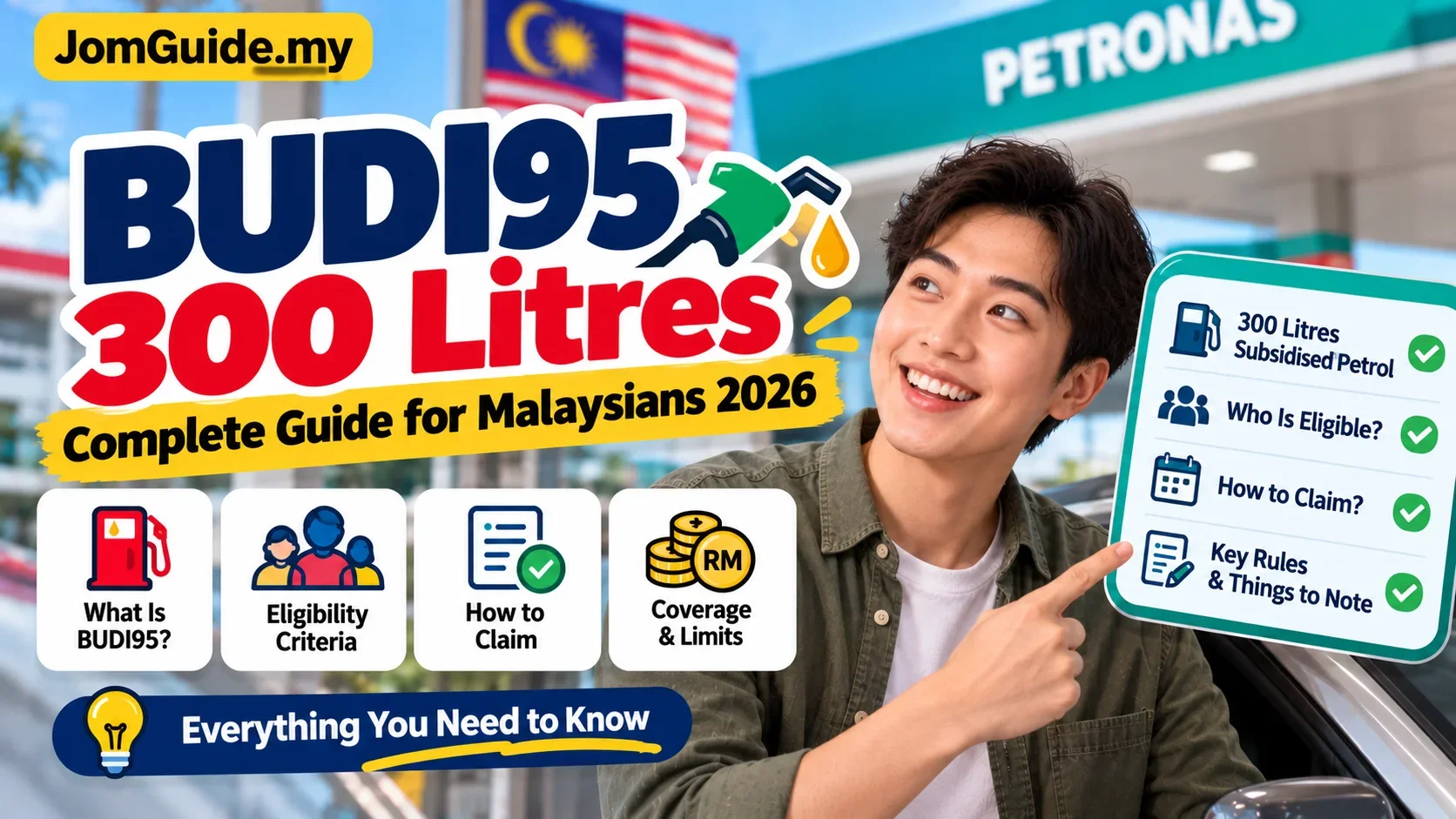 Is BUDI95's 300L Monthly Limit Enough? A Practical Fuel Budget for Malaysian Drivers