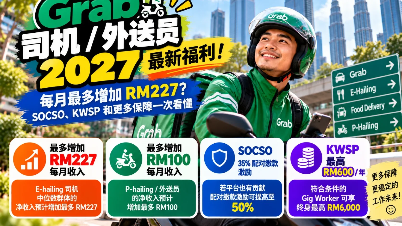 Grab Driver 2027 每月多 RM227？Rider RM100、SOCSO 35%／50% 与 KWSP RM600 看懂