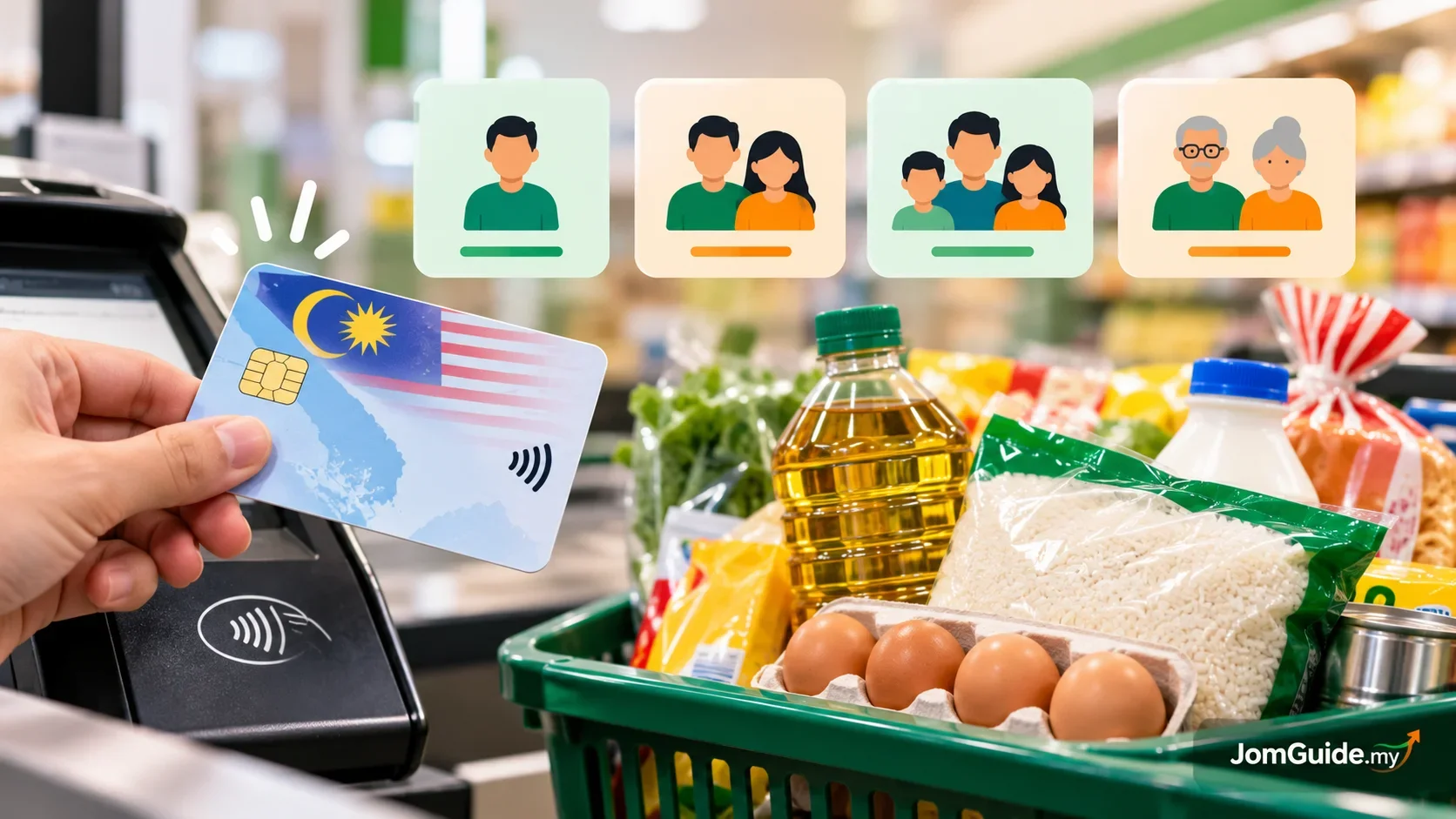 SARA October 2026: Why Some Malaysians Get RM50, RM100, RM150 or RM200