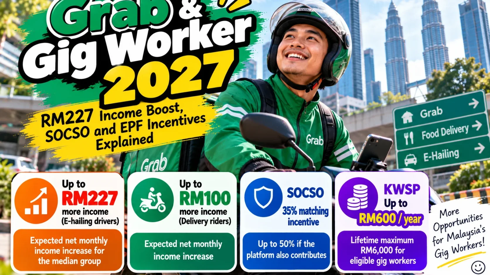 Grab & Rider Benefits 2027: RM227 Income Boost, SOCSO Matching & EPF RM600