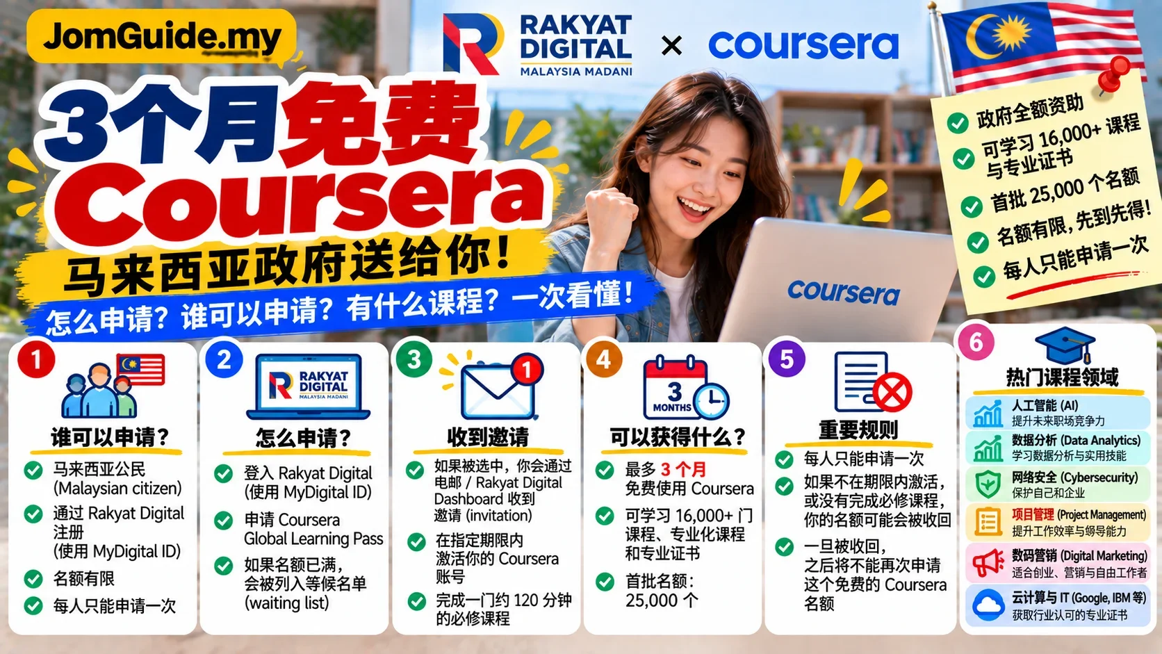 Malaysia Government 给 3个月 FREE Coursera：Rakyat Digital 完整申请、名额和选课指南