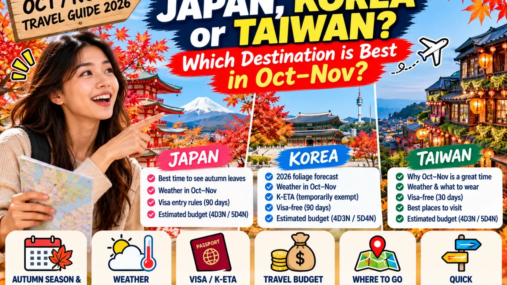 Japan, Korea or Taiwan in October–November? Compare Autumn Timing, Budget and Entry Rules
