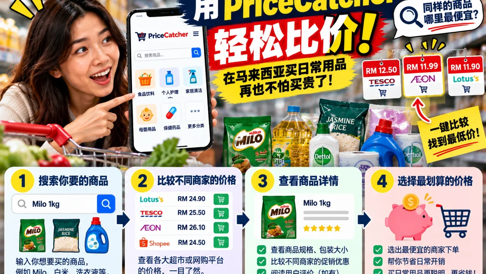 买菜前先查：鸡肉、鸡蛋、番茄不同店能差 RM4–RM5？PriceCatcher 这样用