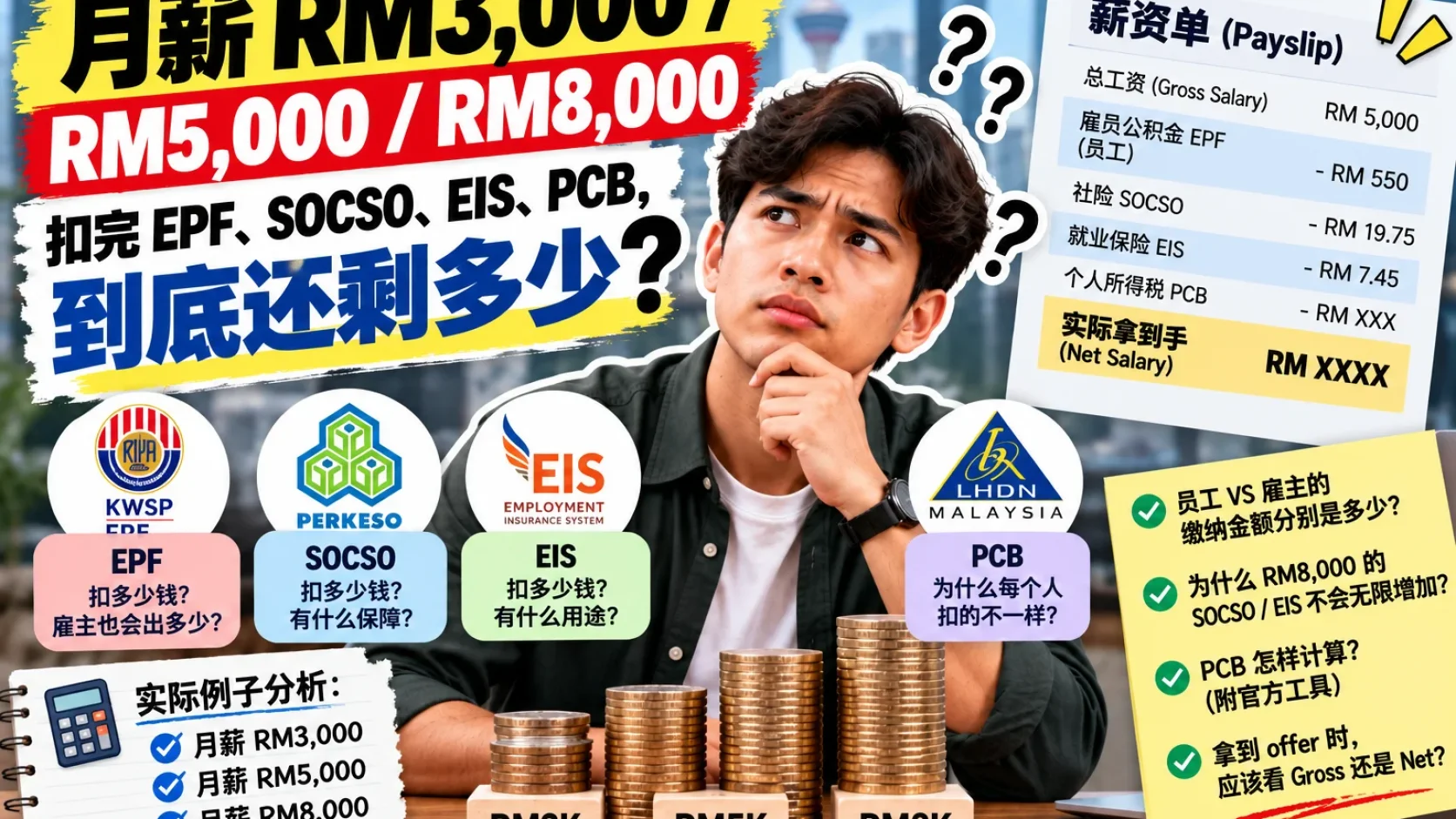 Salary RM3,000、RM5,000、RM8,000：EPF、SOCSO、EIS 扣多少？PCB 为什么每个人不同