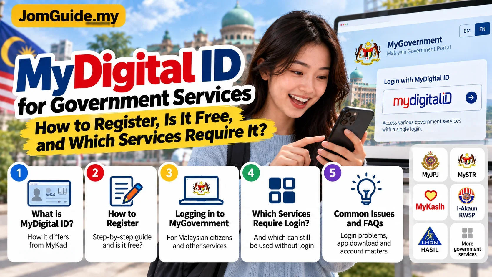 MyDigital ID Is Not a Digital MyKad: Malaysia Registration and Login Guide 2026