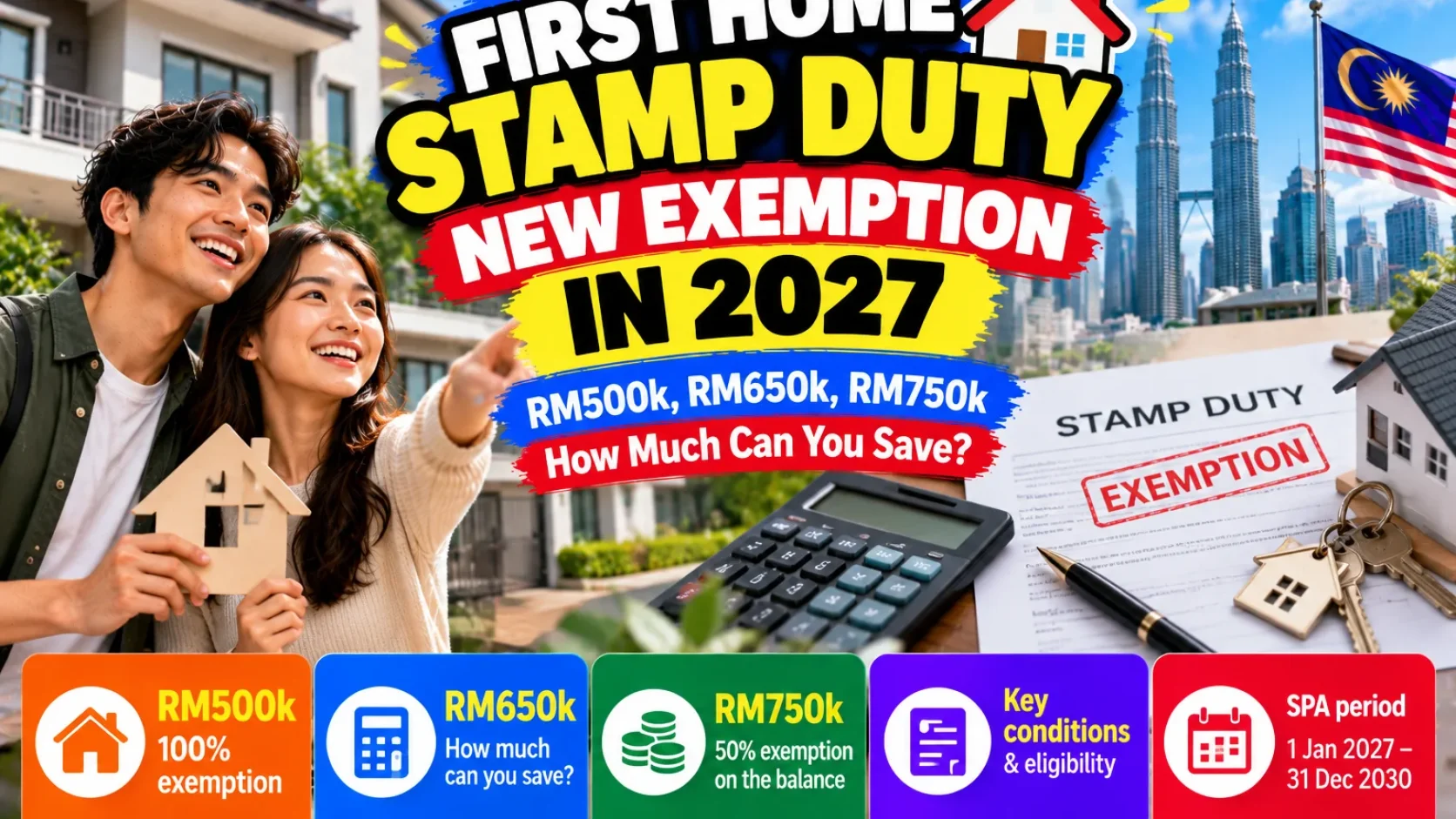 First Home Stamp Duty 2027: How Much Can RM500k, RM650k and RM750k Buyers Save?