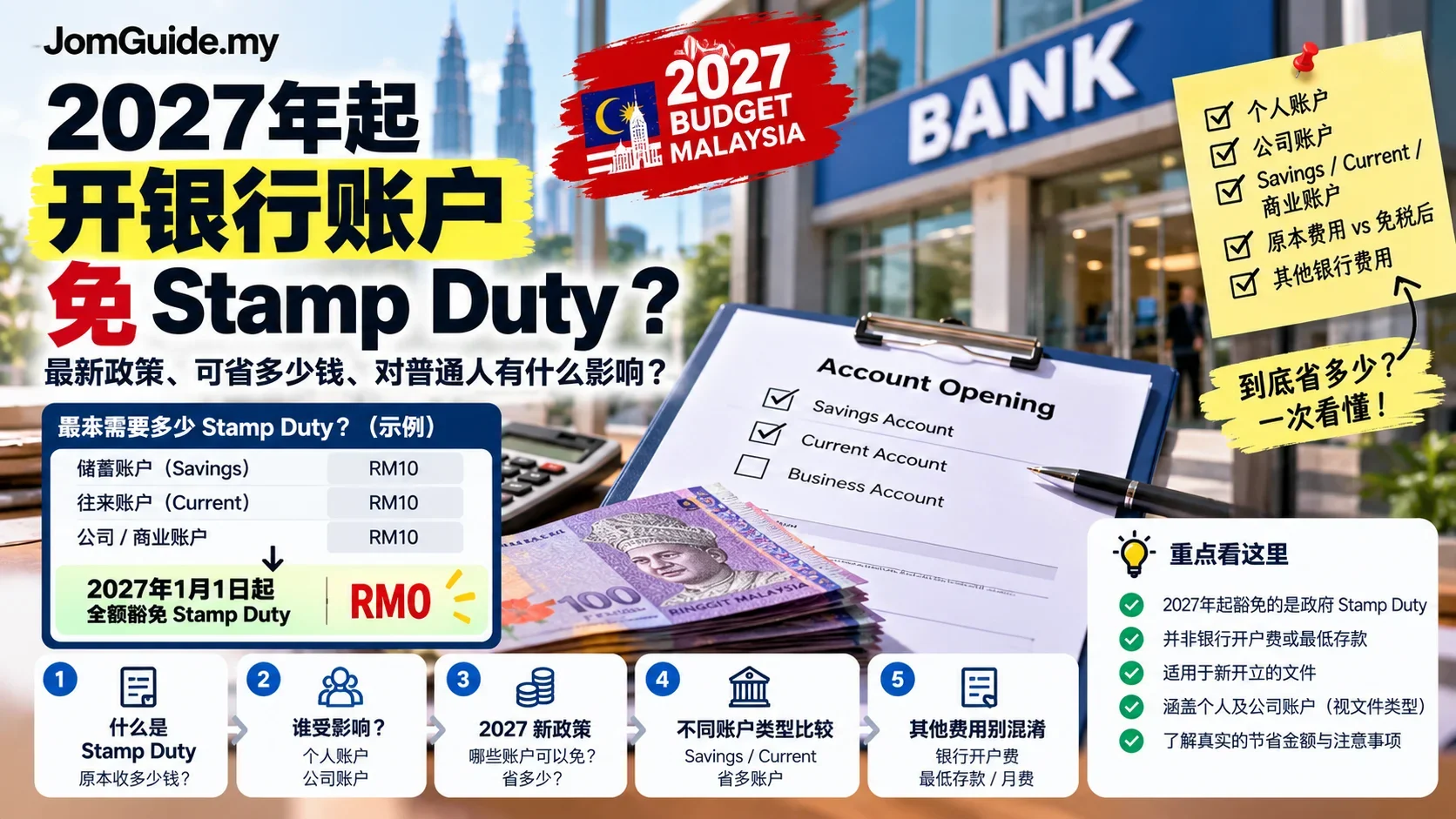 Budget 2027 银行开户 Stamp Duty 免了？Savings、Current Account 实际省多少