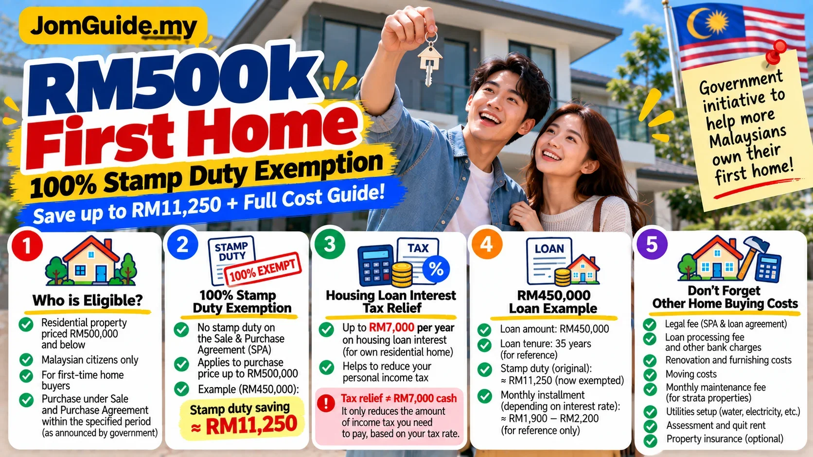 Buying Your First RM500k Home? Stamp Duty Exemption and Housing Loan Tax Relief Explained