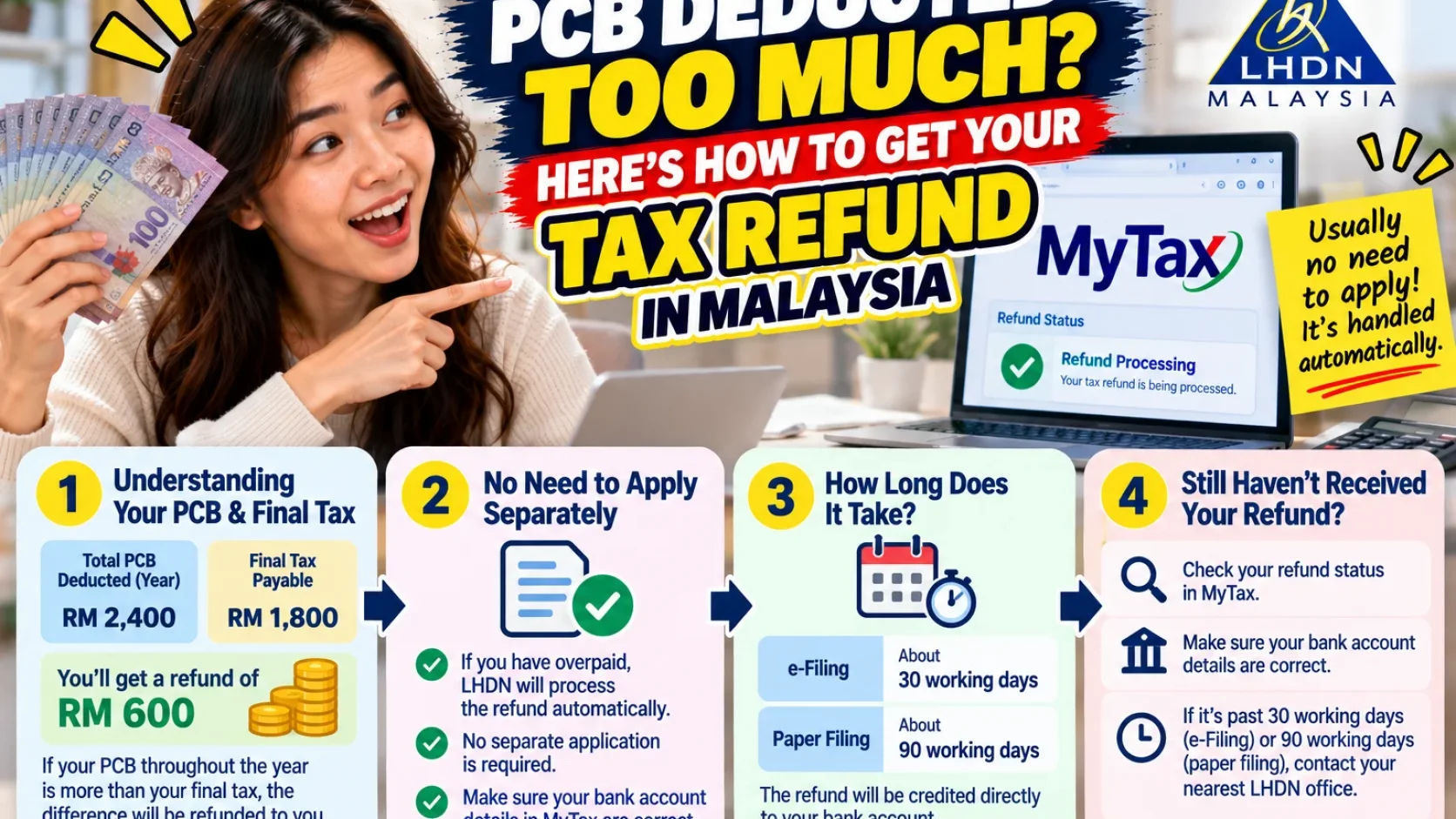 PCB Is Deducted Every Month — So Why Can You Still Get a Tax Refund After Filing?
