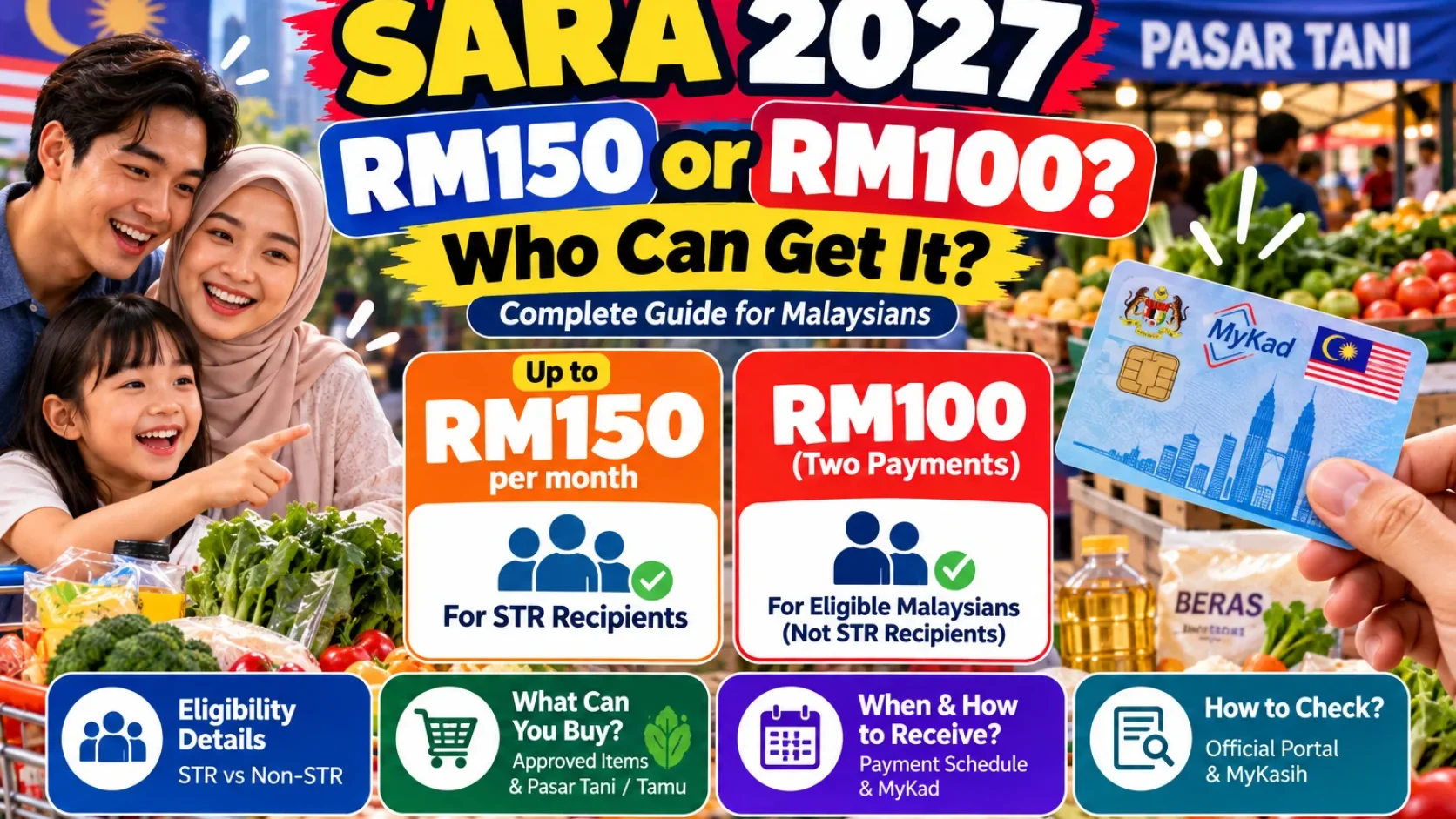 SARA 2027 Malaysia: Who Gets RM150 Monthly or RM100? STR Eligibility Explained