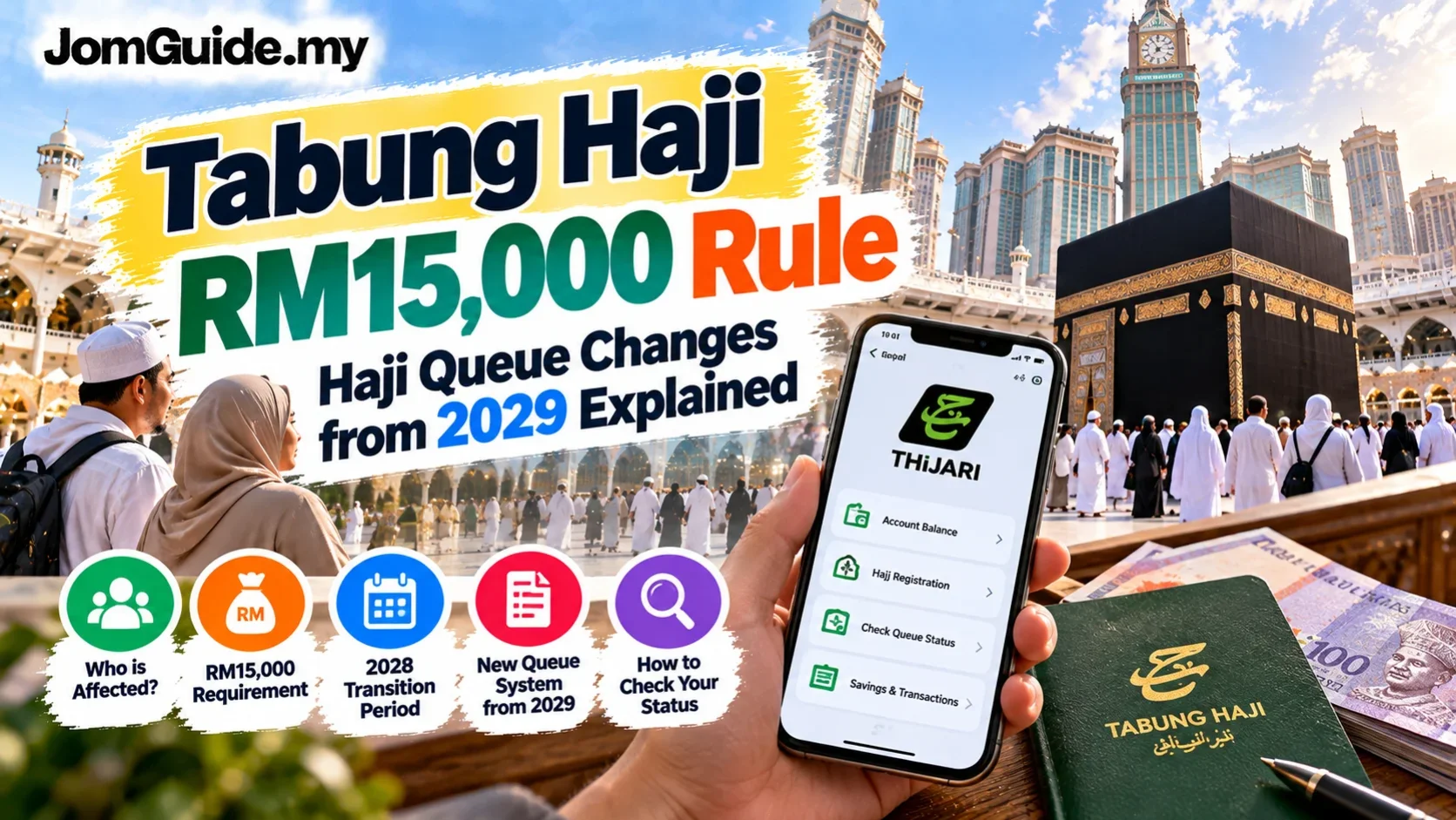 Tabung Haji RM15,000 Rule: What Happens to Existing Hajj Queues in 2029?