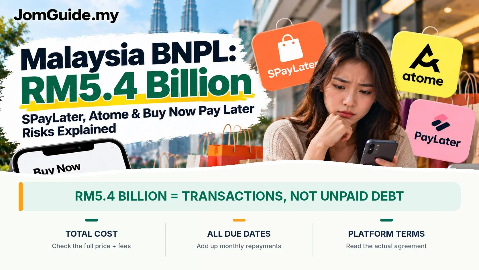 BNPL Malaysia 2026: RM5.4 Billion in Youth Transactions, SPayLater & Atome Risks