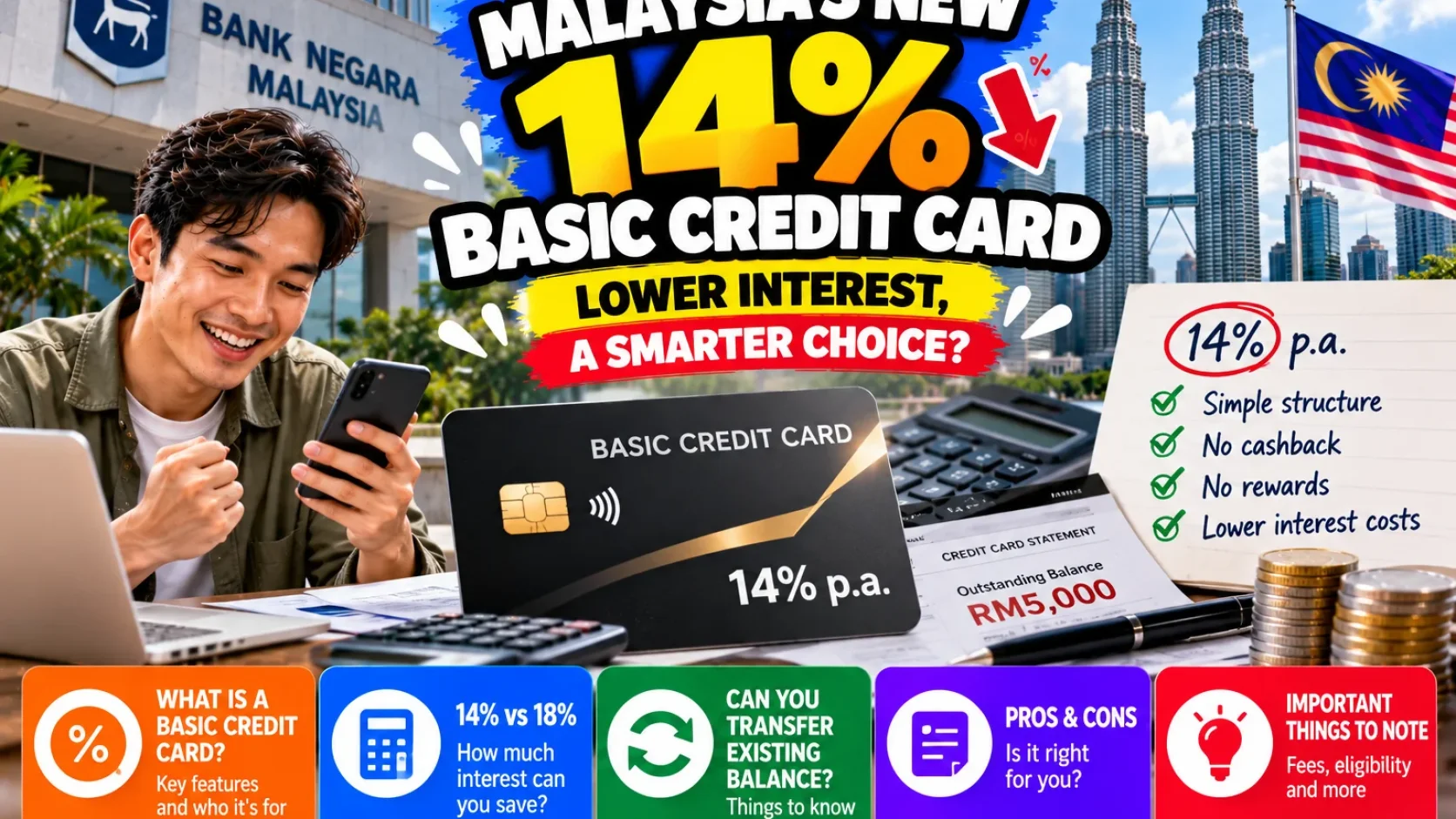 Malaysia's 14% Basic Credit Card: Can Existing Cardholders Reduce Interest Costs?
