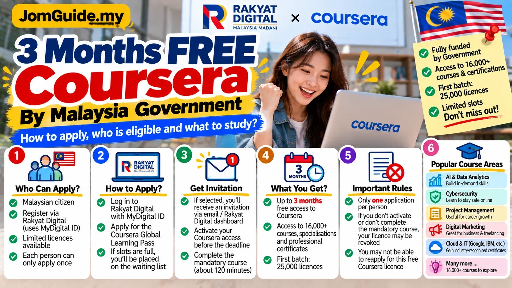Malaysia Government Offers 3 Months of Free Coursera: Rakyat Digital Application and Course Guide