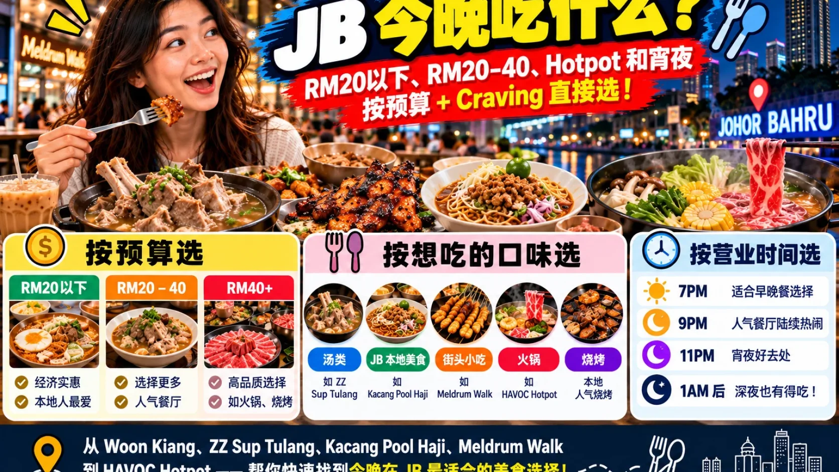JB 今晚吃什么？RM20以下、RM20–40、Hotpot 和宵夜，按预算 + Craving 直接选