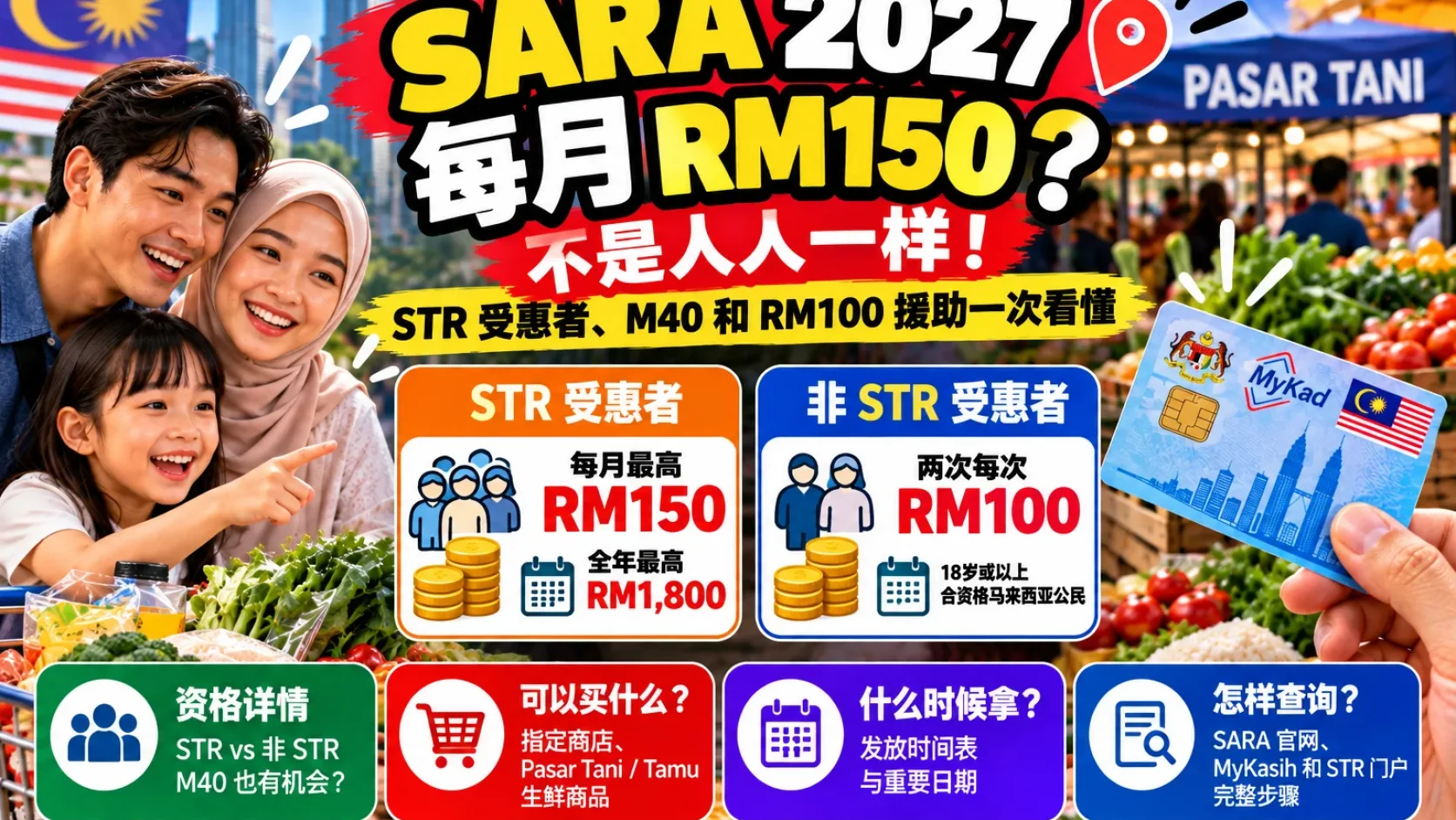 SARA 2027 每月 RM150？STR 和非 STR 谁能拿？资格、RM100 援助与购买指南