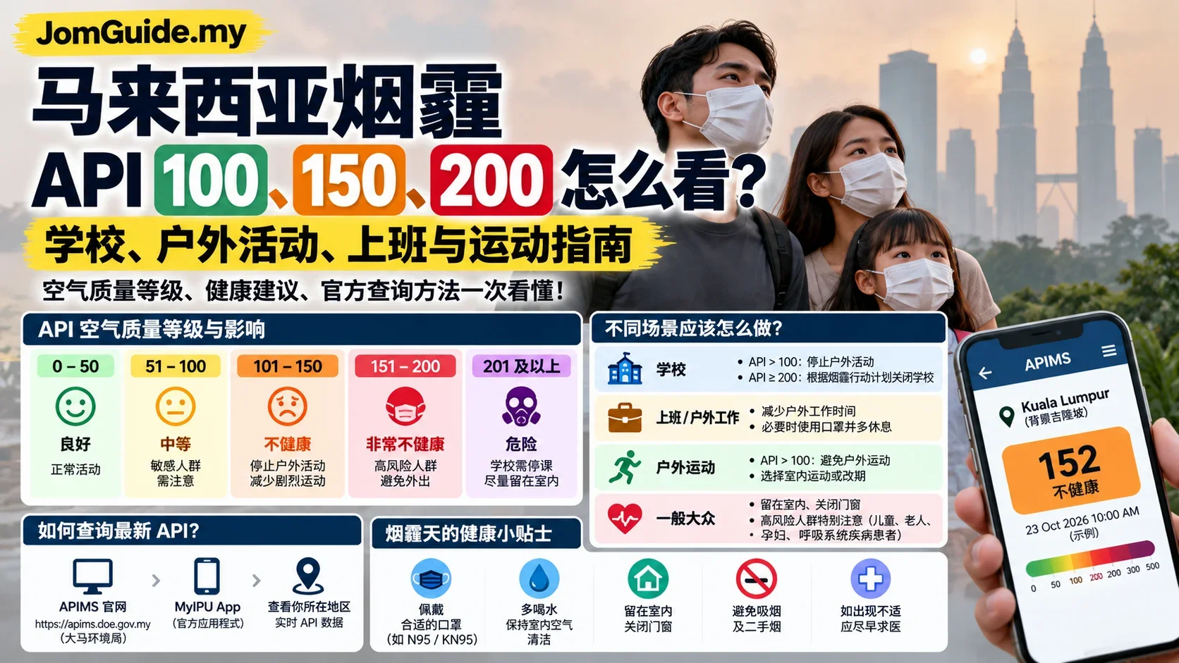 Malaysia Haze API 100、150、200 怎么看？运动、上班与学校规则