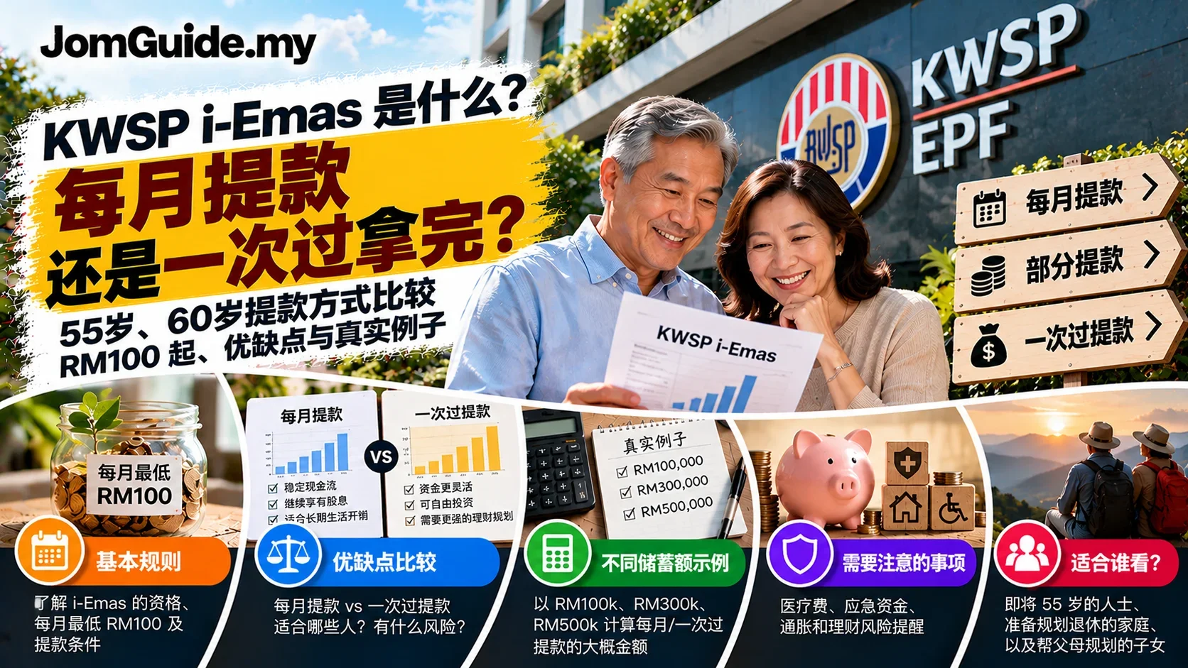 KWSP i-Emas 是什么?55岁、60岁每月提款 RM100 起,和一次过拿完有什么分别?