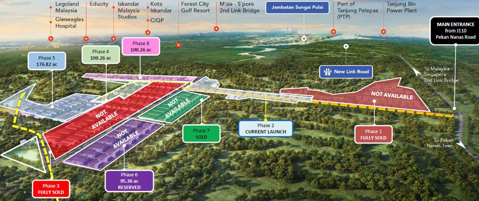 Pekan Nanas Industrial Land – 5 to 100 Acres