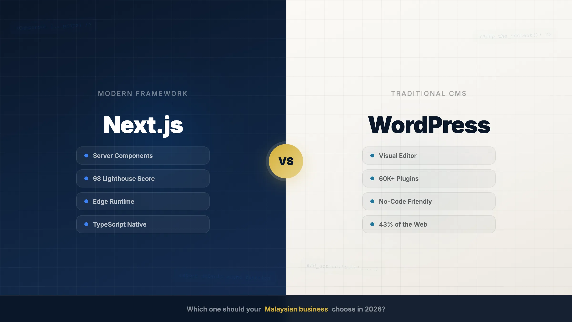 Why your WordPress site loads 4 seconds slower than it should
