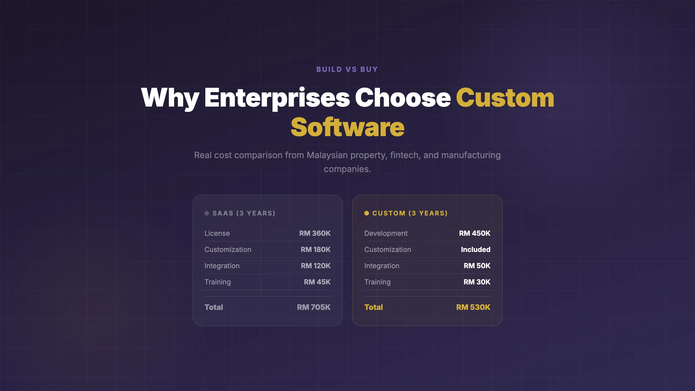 Why Malaysian Enterprises Choose Custom Software Over SaaS