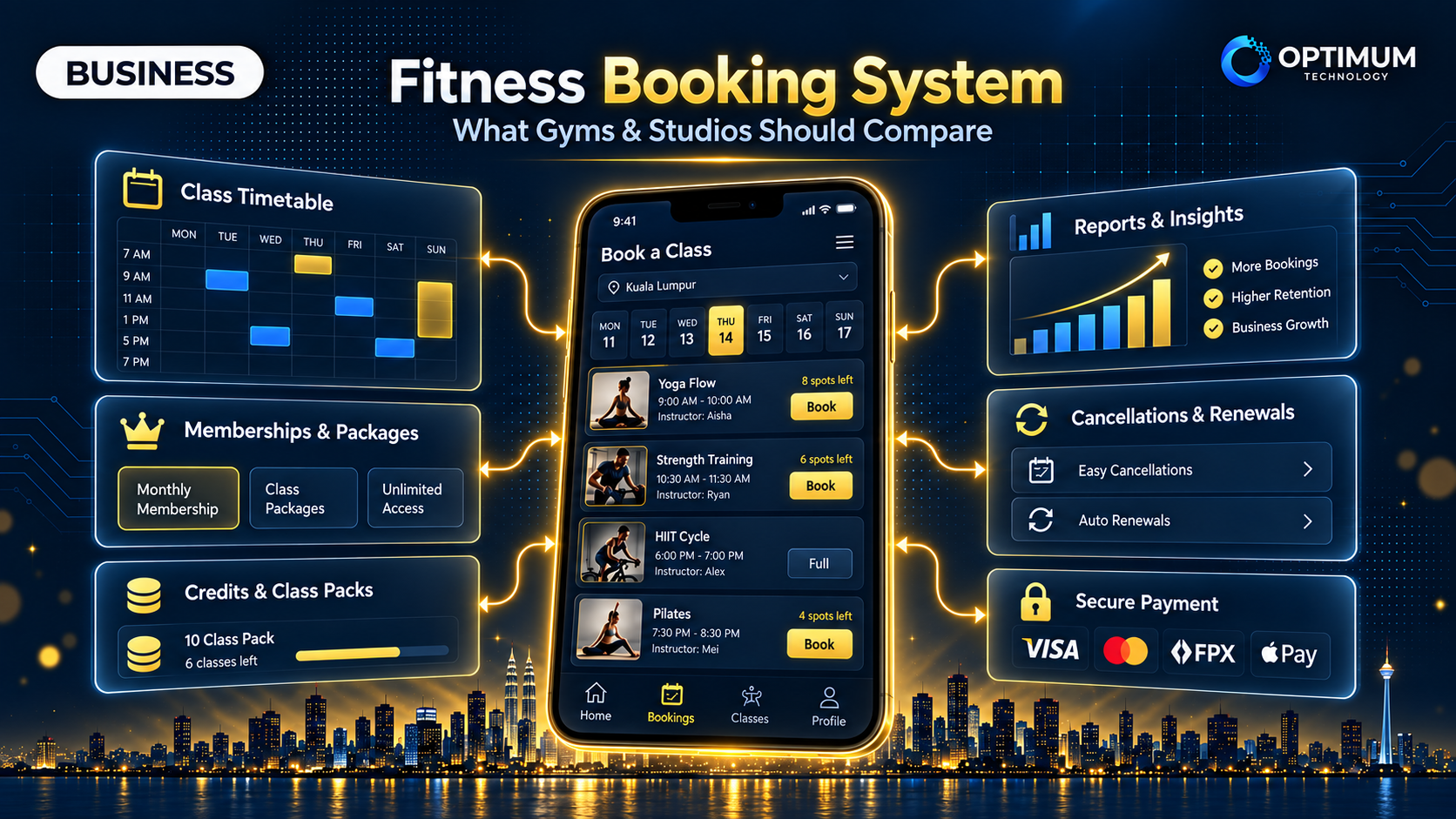 Fitness Booking System in Malaysia: What Gyms & Studios Should Compare in 2026