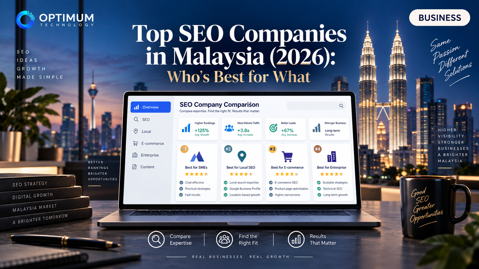 Top SEO Companies in Malaysia (2026): Who's Best for What